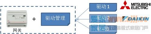 罗格朗智能家居系统集成中央空调解决方案特别专题