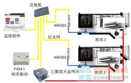 罗格朗智能家居系统集成中央空调解决方案特别专题