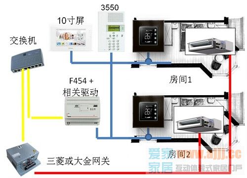 罗格朗智能家居系统集成中央空调解决方案特别专题
