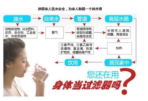 999元保障家人饮水健康,你还等什么