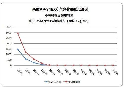 AP-845XЧӲ