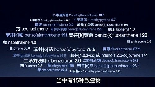 穹顶之下抗击雾霾 从买空气净化器开始