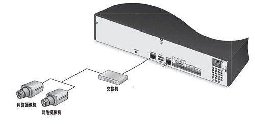 三星E系列网络产品 一站式安防解决方案|三星