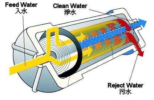 黑科技走进家庭:可以净水的水槽