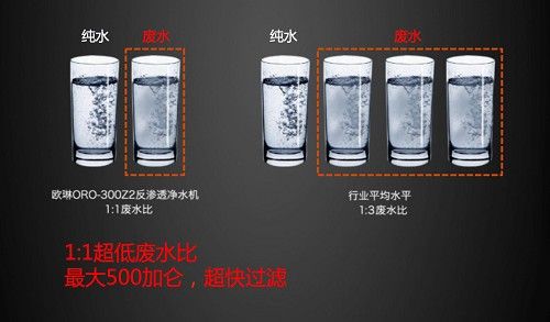 震惊!打败净水器的竟然是水槽
