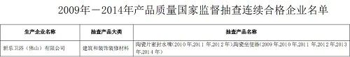鹰卫浴连续6年“国检”合格