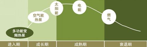 因时制宜不盲从 博瑞变频水地暖获成功