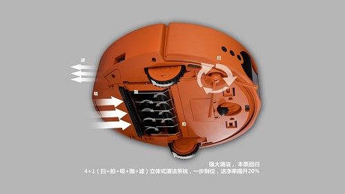 你为什么需要一台扫地机器人?