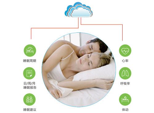 智能家居防火防盗还不够!梦安思智能床垫还能防闺蜜