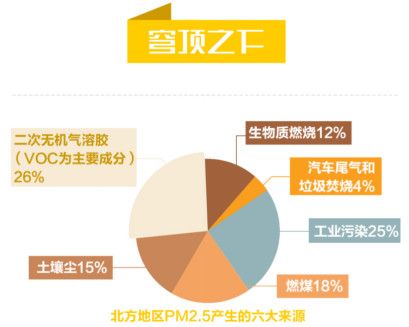环保涂料登上历史舞台,晨阳水漆再成“双十一”涂料焦点