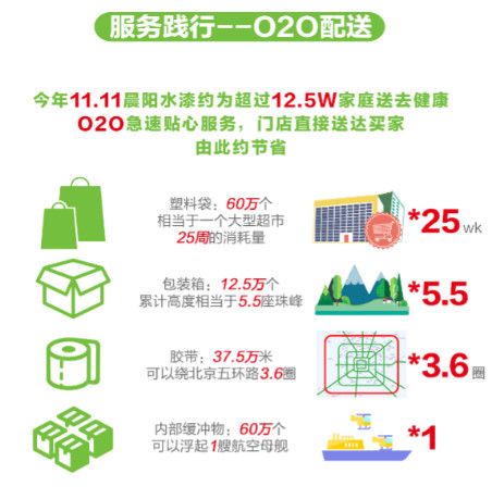 环保涂料登上历史舞台,晨阳水漆再成“双十一”涂料焦点