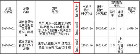 优帕克解读上海楼市新玩法:租赁时代需转变思路
