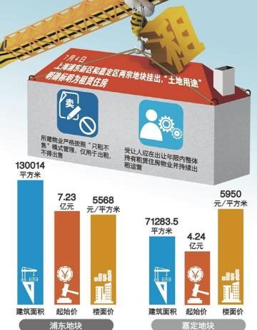 优帕克解读上海楼市新玩法:租赁时代需转变思路