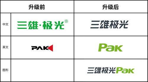 新标识大格局,三雄极光品牌发力大众市场