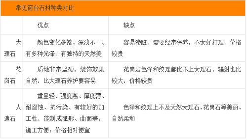 浅谈如何挑选窗台石