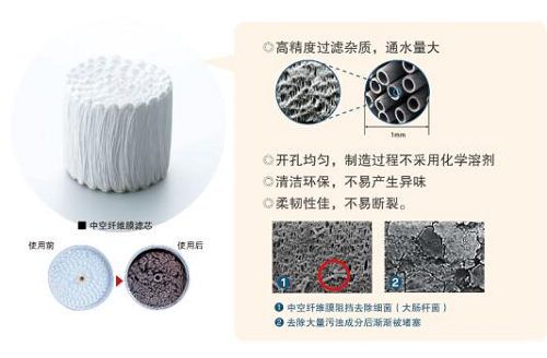 快节奏时代,开启饮水新“净”界