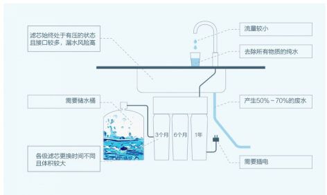 可菱水推出新款龙头净水器，自然之水“净”在掌握 