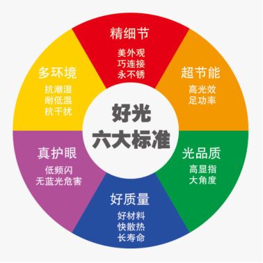 杜绝近视诱因 海德信推好光六大标准
