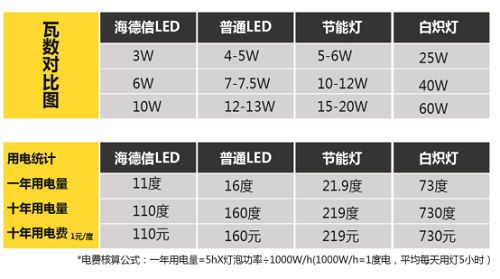 杜绝近视诱因 海德信推好光六大标准