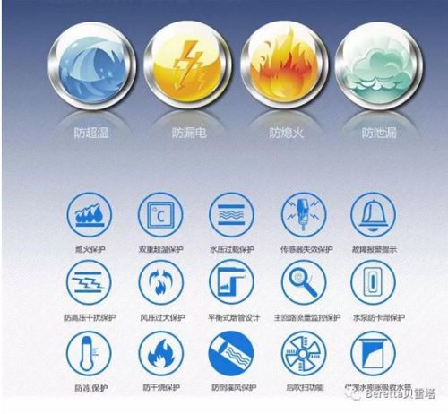 Beretta贝雷塔壁挂炉满足你的需求只需四点