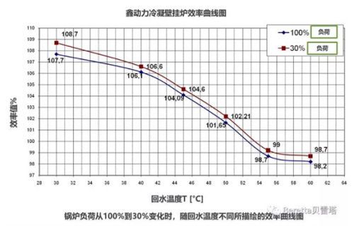 Beretta贝雷塔壁挂炉满足你的需求只需四点