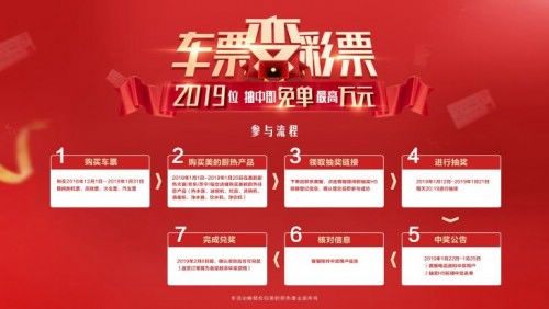 车票身价马上“涨” 美的厨热让你的车票变彩票!