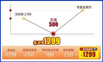 聚划算欢聚日,芝华仕打造了一个优秀的营销范本