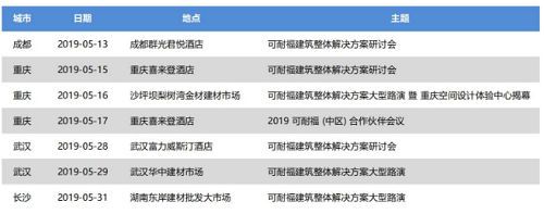 可耐福建筑整体解决方案研讨会和大型路演启动