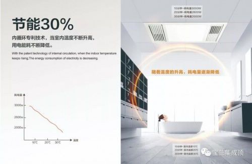 浴室取暖升级|宝兰热循环暖风新品上市
