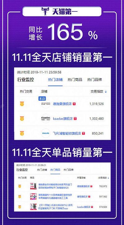 斩获双11六冠王 德施曼连续4年问鼎全平台NO.1