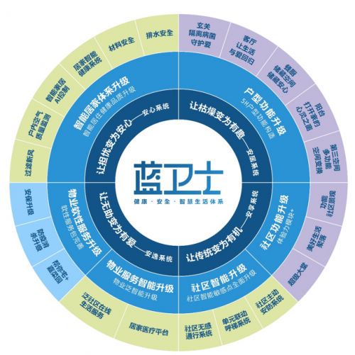 权威专家解读蓝光·蓝卫士-HiH健康住宅&美好生活线上论坛圆满落幕