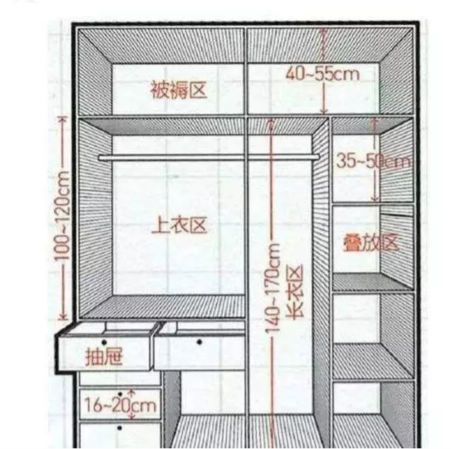 诺维家全屋定制:衣柜要不要做到顶?纠结了几年,看完立刻有了答案!
