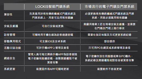 理想家居的智能锁