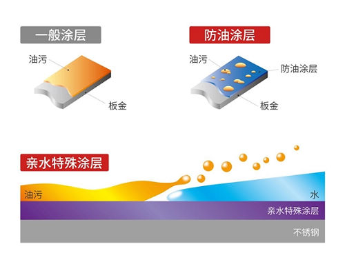 拯救“油腻”厨房!富士帝油烟机带你远离烟熏火燎