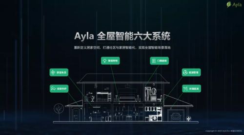 Ayla艾拉物联第四代全屋智能引领智装时代新风向