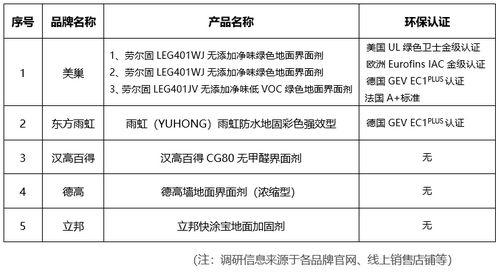 环保地面界面剂大比拼,各品牌实力孰高孰低