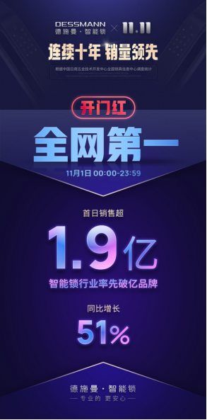 首小时破亿单品诞生!德施曼双十一首日战报:总销售1.9亿,稳居全网第一