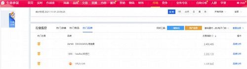 首小时破亿单品诞生!德施曼双十一首日战报:总销售1.9亿,稳居全网第一