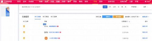 首小时破亿单品诞生!德施曼双十一首日战报:总销售1.9亿,稳居全网第一