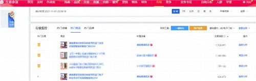 首小时破亿单品诞生!德施曼双十一首日战报:总销售1.9亿,稳居全网第一