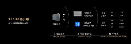 江西首家华为全屋智能授权体验店即将在1月1日盛大开业,让你离“未来家”更近一步