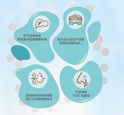 高效选购界面剂的两大诀窍!细节成就品质!