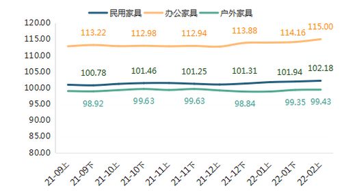 抢抓数字经济风口,总产值达2270亿元?南康家具产业集群不断刷新市场新认知!