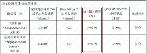 触达36亿人次!三棵树小森板登陆央广中国之声,品牌代言人谷爱凌的话句句靠谱!
