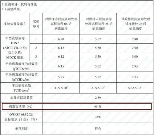 触达36亿人次!三棵树小森板登陆央广中国之声,品牌代言人谷爱凌的话句句靠谱!