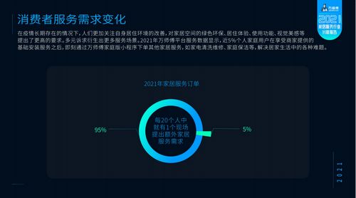 万师傅平台《2021家居服务行业分析报告》重磅发布 引发家居行业深度讨论