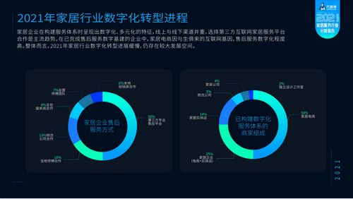 万师傅平台《2021家居服务行业分析报告》重磅发布 引发家居行业深度讨论
