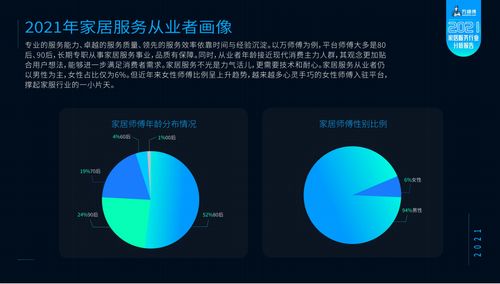 万师傅平台《2021家居服务行业分析报告》重磅发布 引发家居行业深度讨论