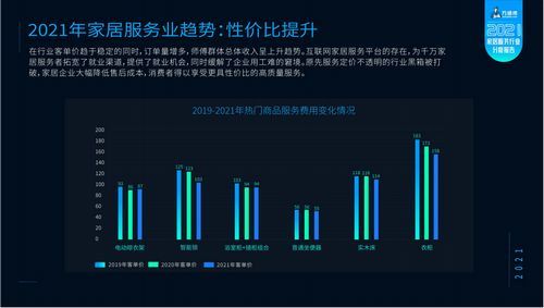 万师傅平台《2021家居服务行业分析报告》重磅发布 引发家居行业深度讨论