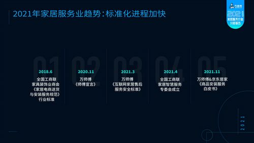 万师傅平台《2021家居服务行业分析报告》重磅发布 引发家居行业深度讨论